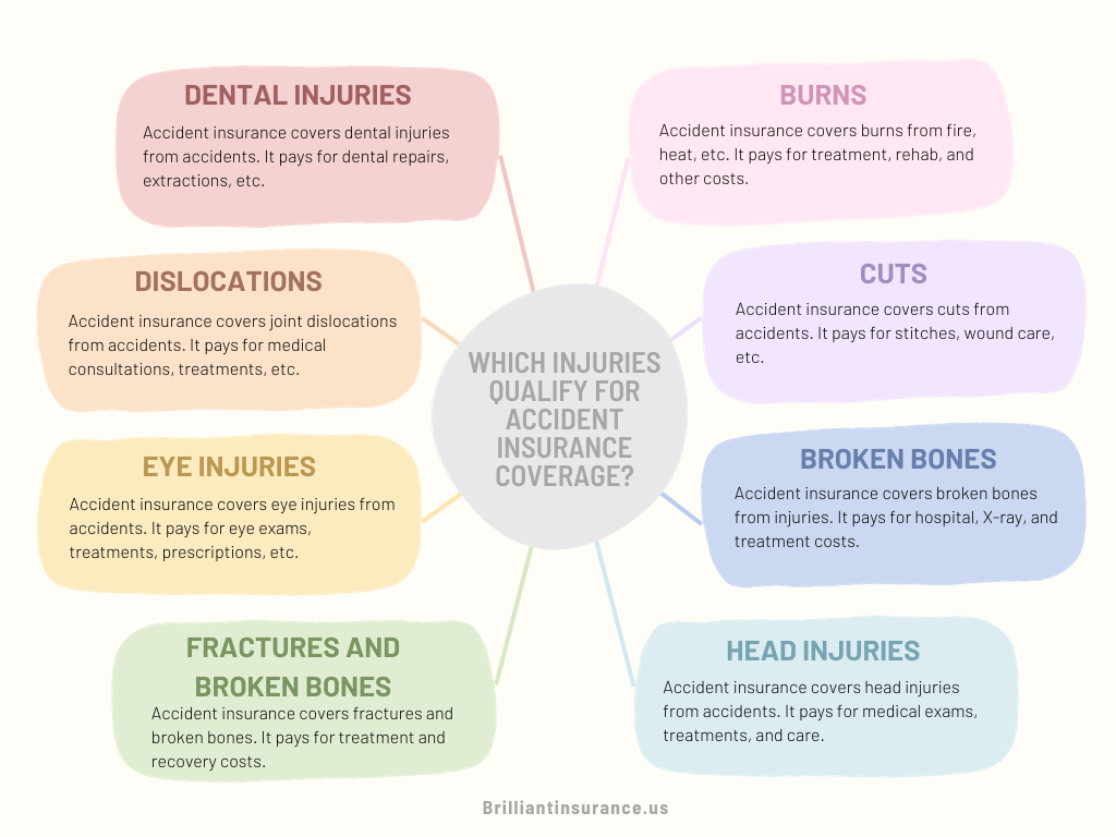Which Injuries Qualify for Accident Insurance Coverage?